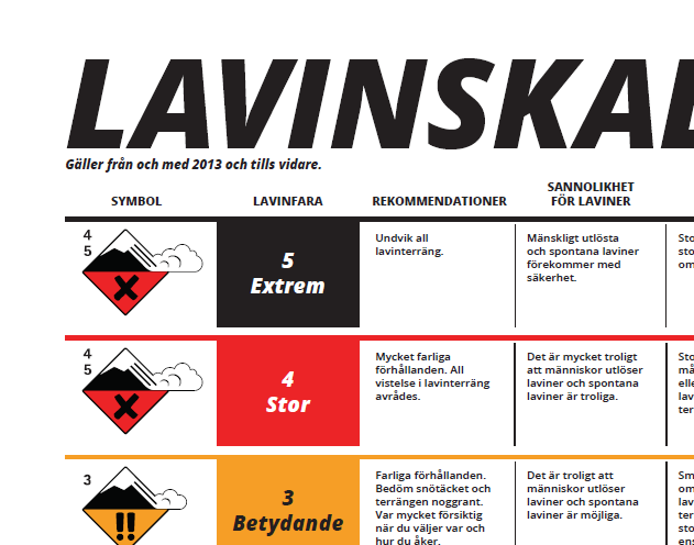 Bild över lavinskalan med nivåerna 1-5 i en tabell.